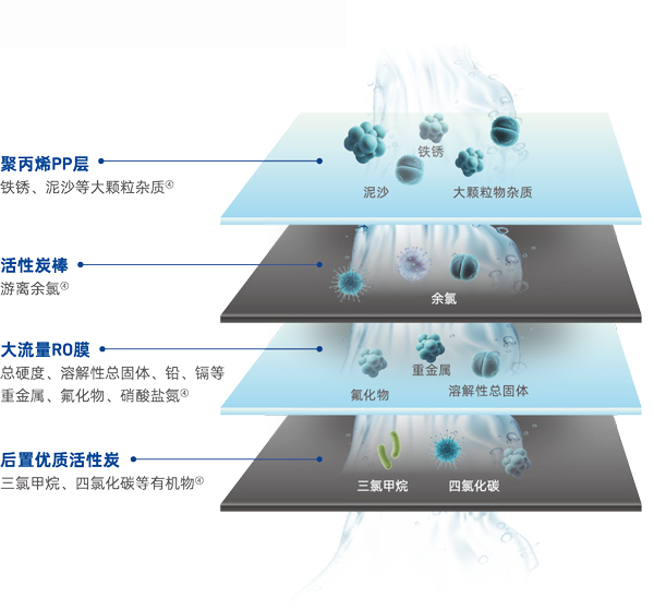 首页|7790必发集团中国官方网站